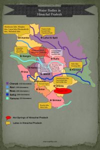 River System of Himachal Pradesh