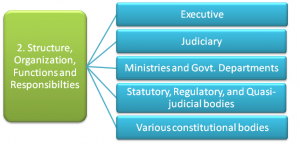 Structure, organization and functioning of Statutory, Regulatory and various Quasi- Judicial bodies in Himachal Pradesh